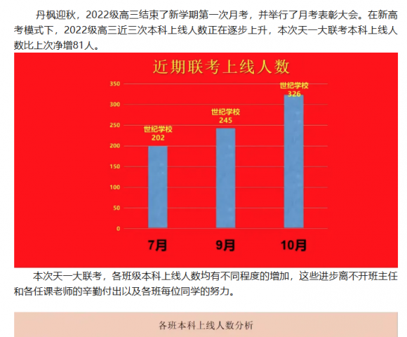 林州市世纪学校2022级高三新学期天一大联考表彰大会